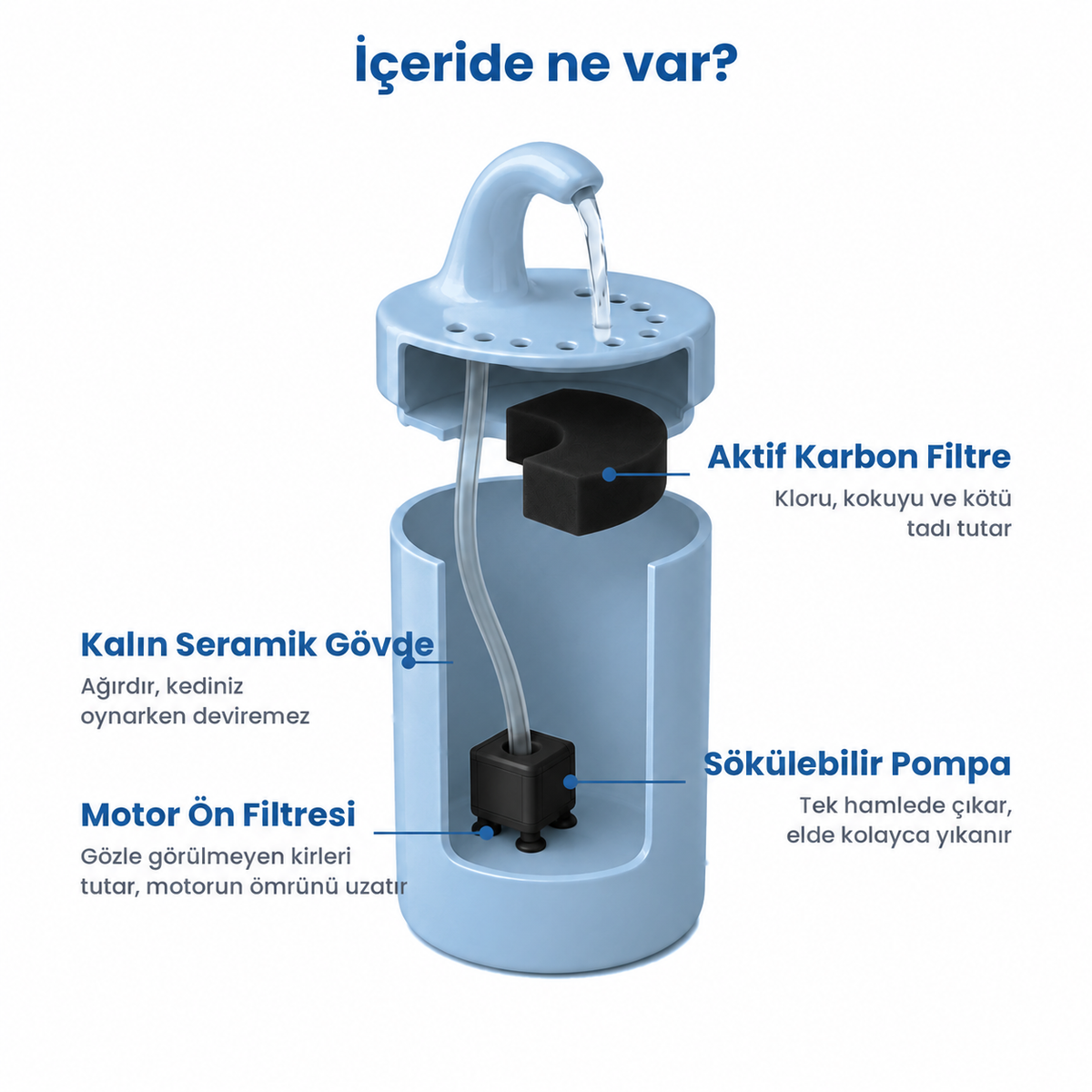 Mavi Petyco seramik kedi su pinari
