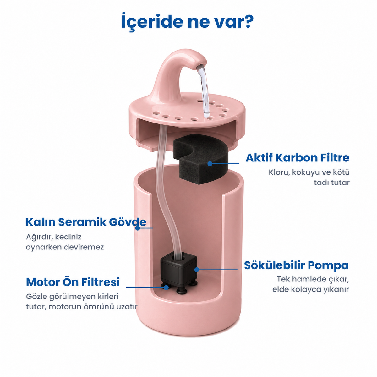 Pembe Petyco seramik kedi su pinari